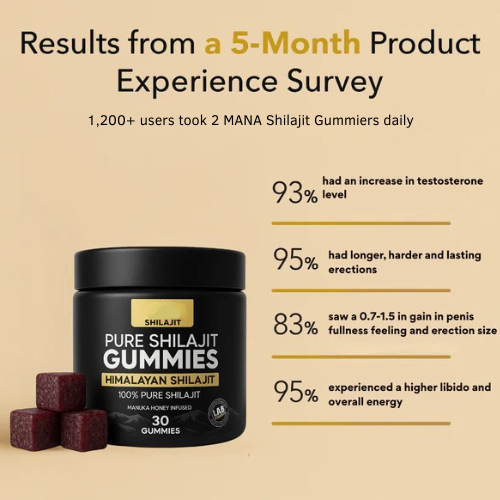 Pure Shilajit Gummies