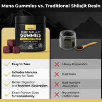 Pure Shilajit Gummies
